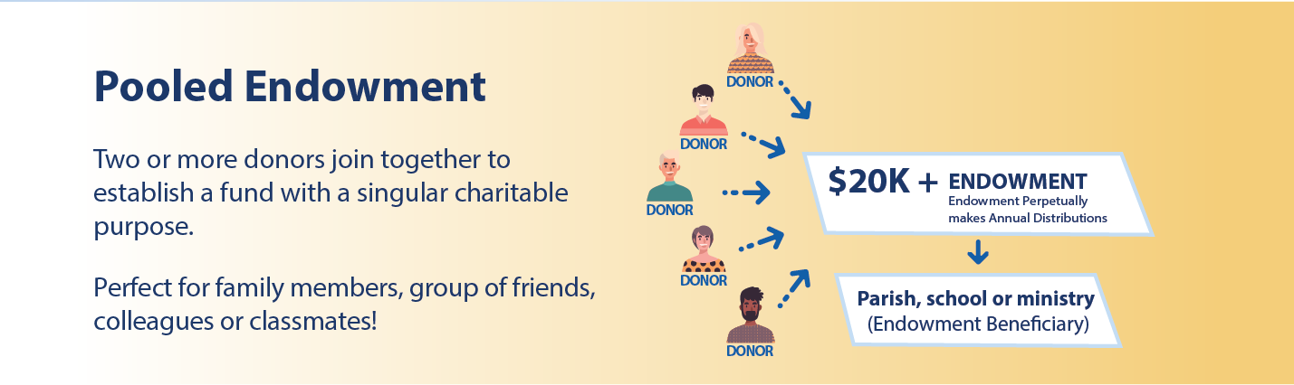 Pooled Endowment Graphic