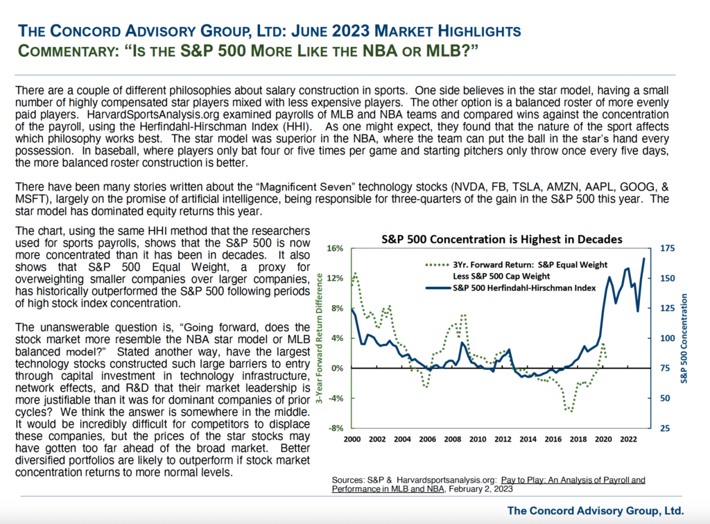 The Concord Advisory Group LTD June 2023 Market Highlights
