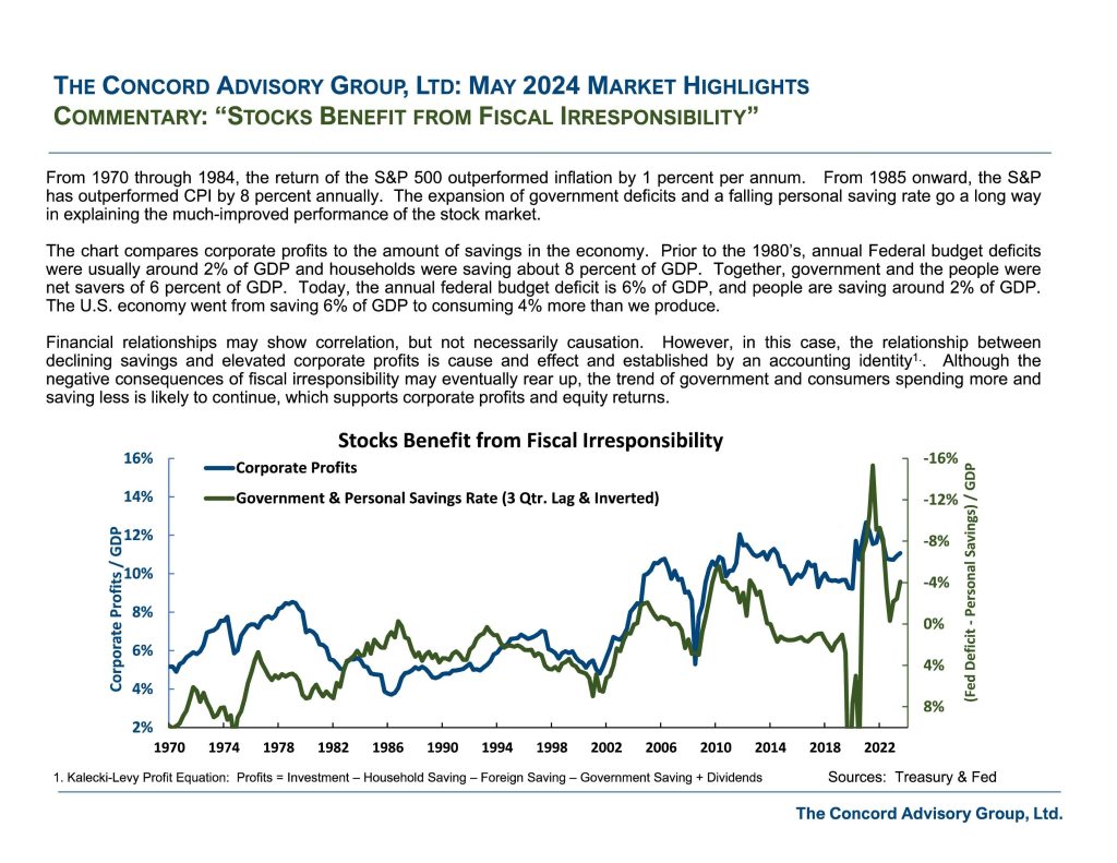 The Concord Advisory Group, Ltd: May Market Highlights