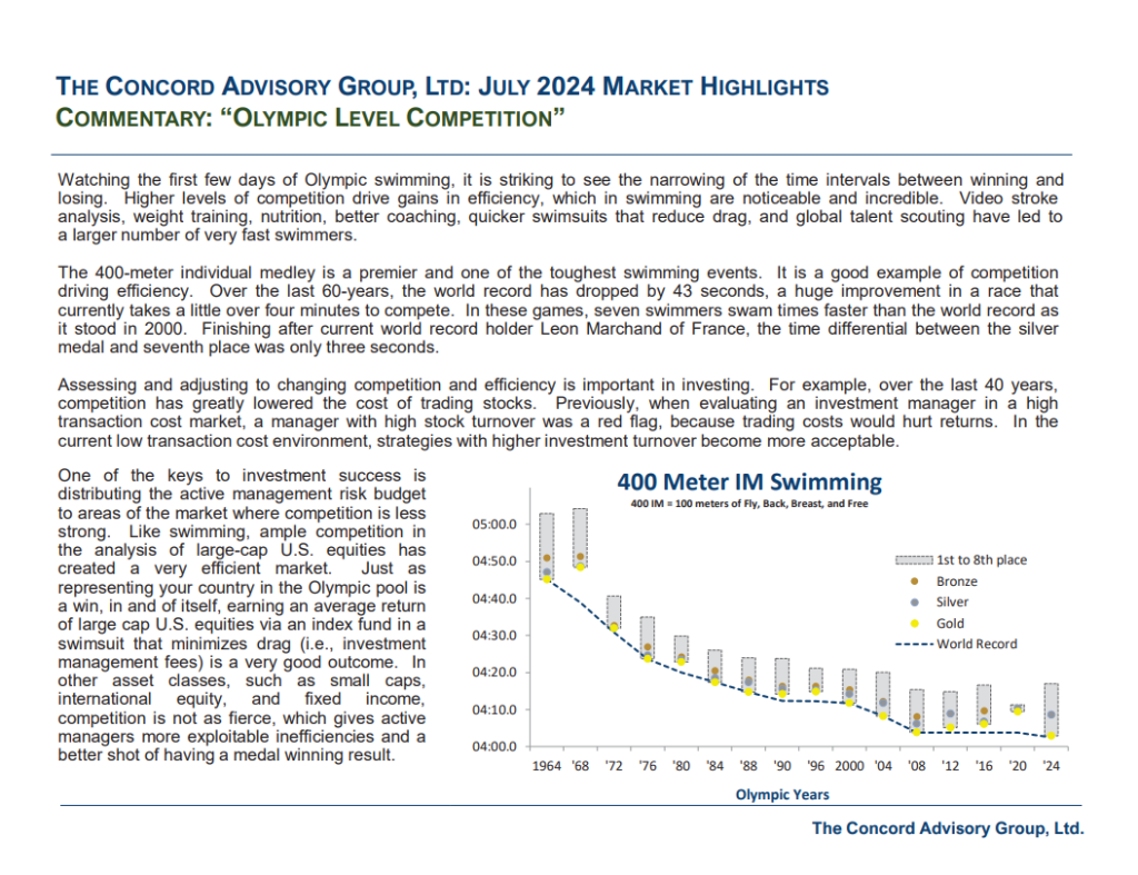 July 2024 Concord Advisory Group Market Highlights