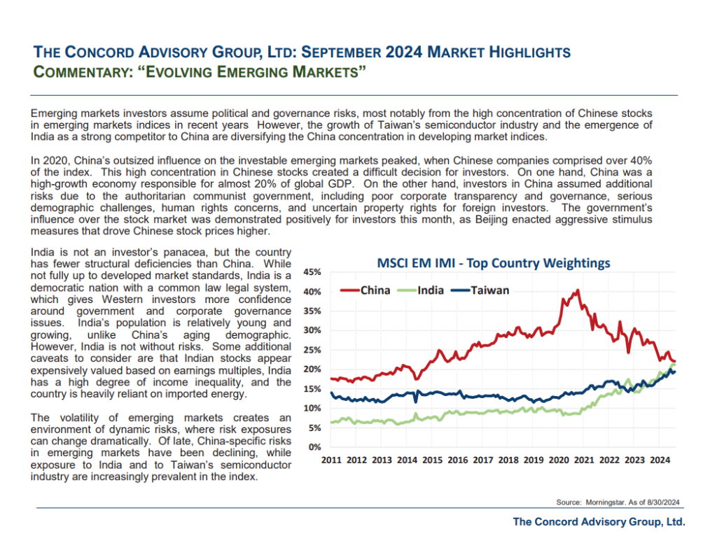 Market Highlights