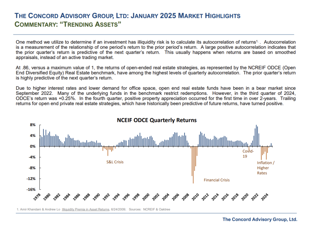 Market Highlights Concord Advisory Group January 2025