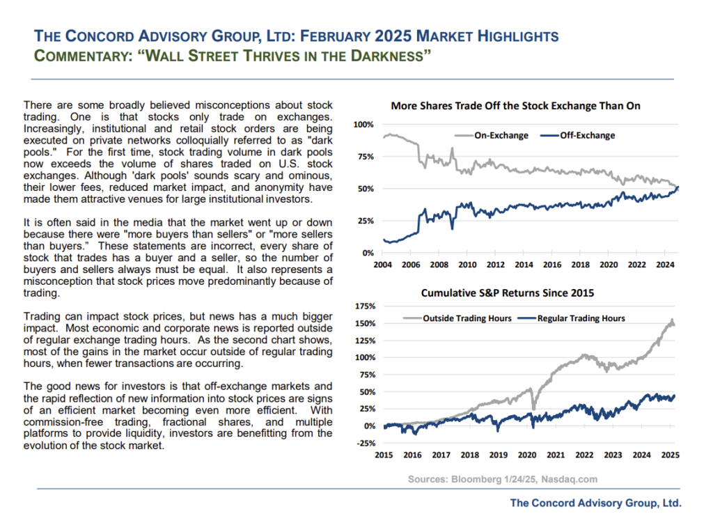 Market Highlights Concord Advisory Group February 2025