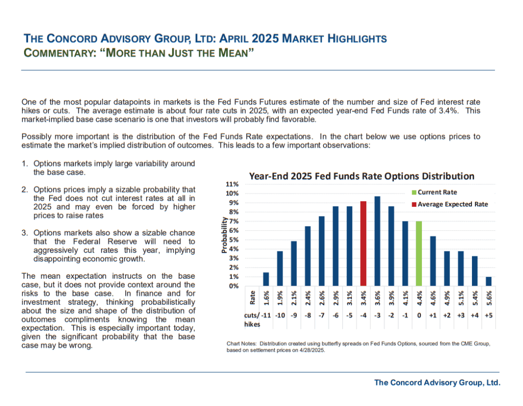Concord Advisory Group May Highlights 2025
