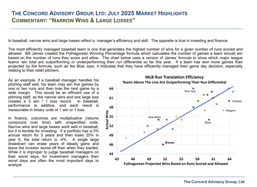 Market Highlights Concord Advisory Group August 2025