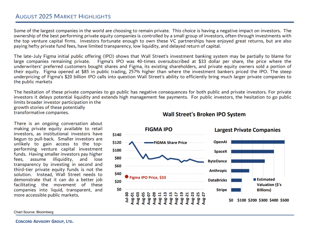 The Concord Advisory Group, Ltd: August 2025 Market Highlights