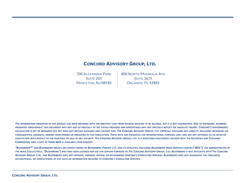 The Concord Advisory Group, Ltd: August 2025 Market Highlights