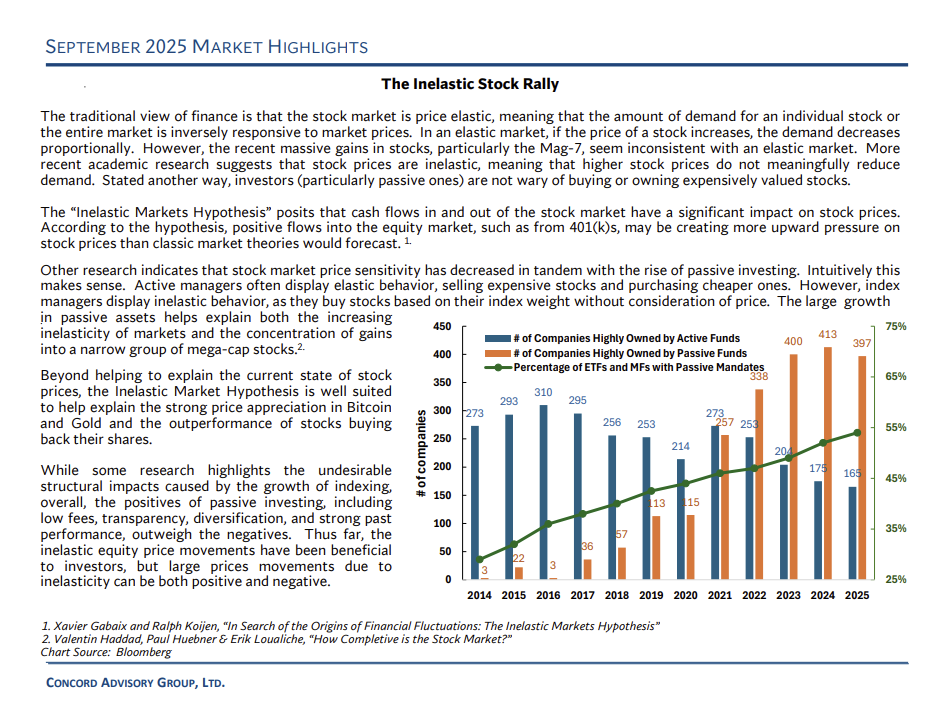 Concord Advisory Group September Highlights 2025
