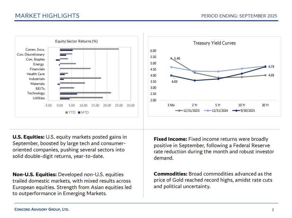 Concord Advisory Group September Highlights 2025