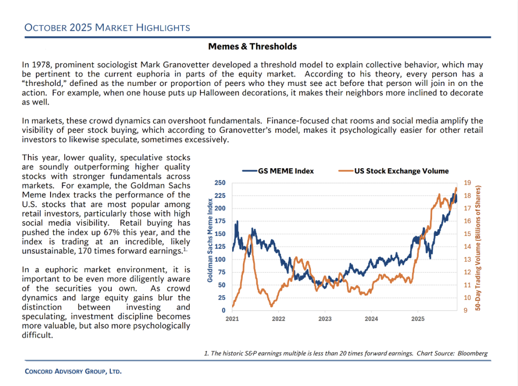 Market Highlights Concord Advisory Group Ltd November 2025