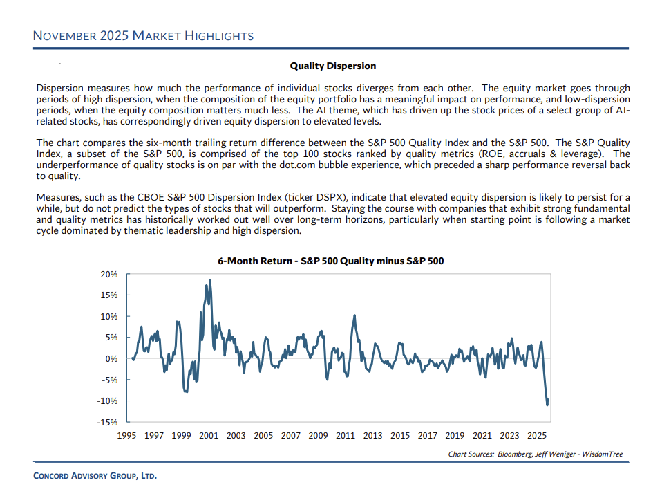 Concord Market Highlights December 2025