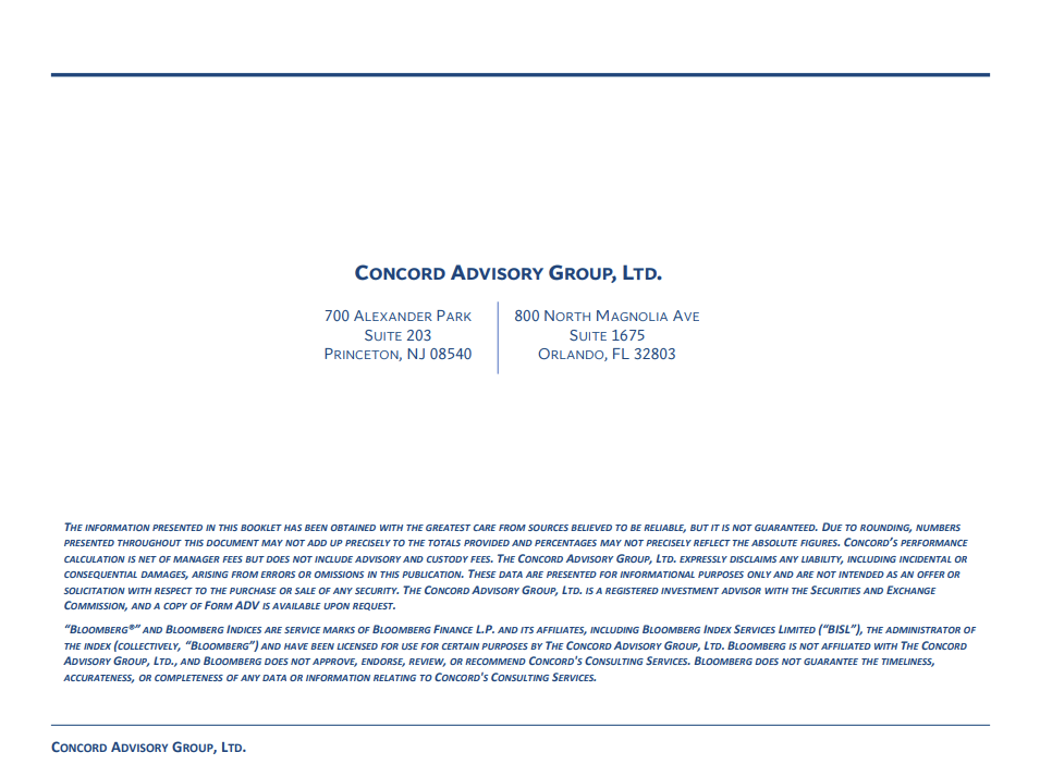 Market Highlights from Concord Advisory Group Ltd January 2026