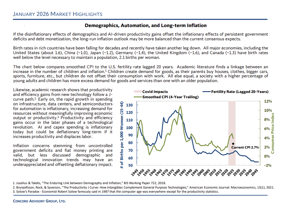 Concord Advisory Group January 2026 Market Highlights