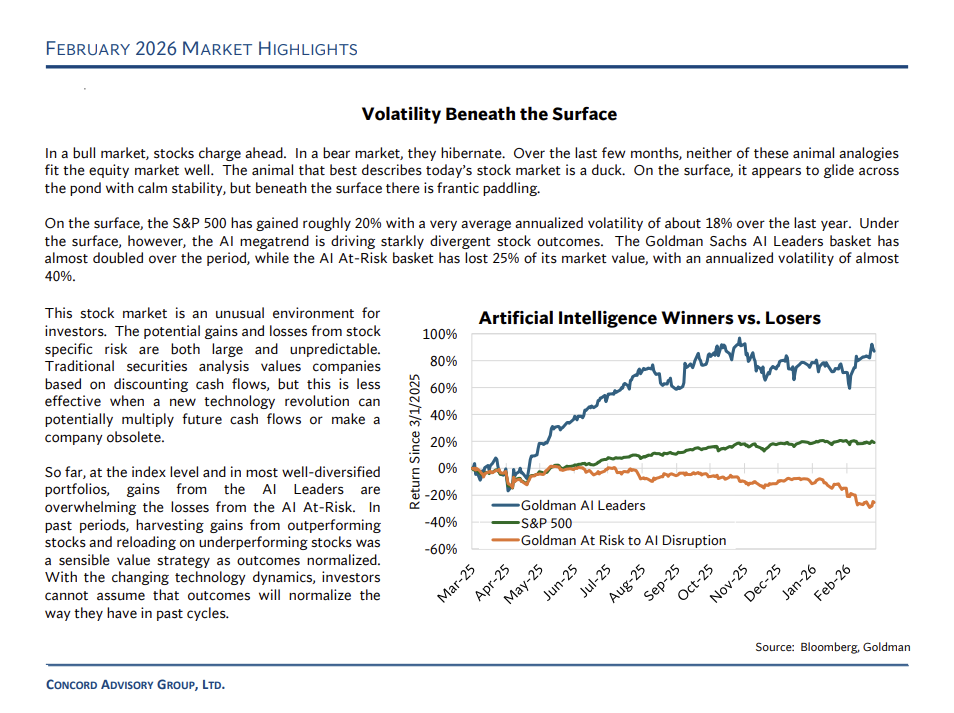 Concord Advisory Group February 2026 Market Highlights